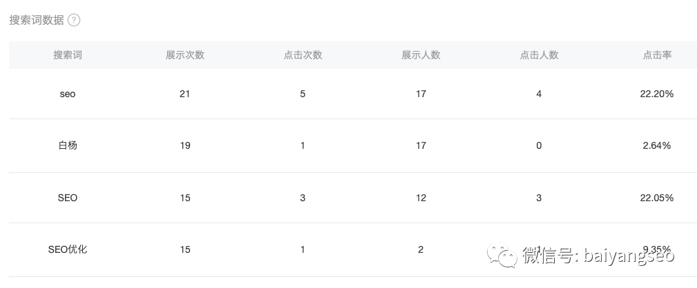 seo张国平_张国平seo_张国平seo课程