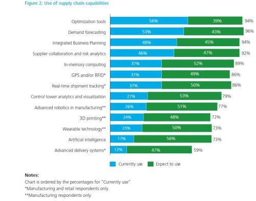 行业垂直网站营销_垂直营销网站行业现状_垂直营销系统的企业有哪些