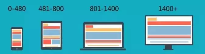 前端开发是做什么的_前端开发面试官常问的问题_开发前端