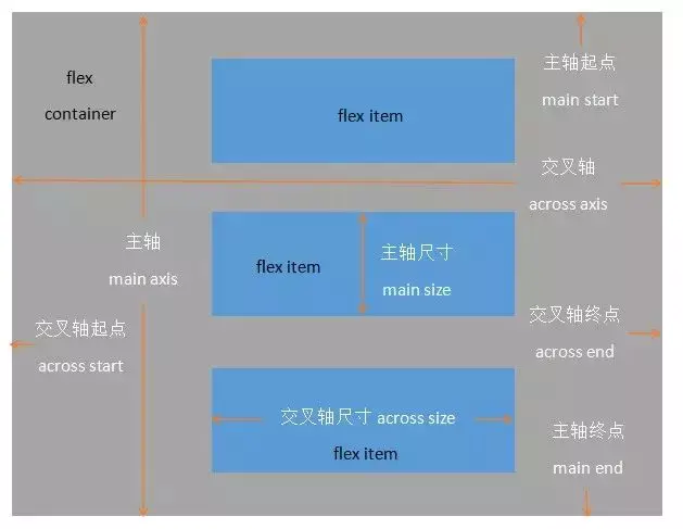 前端开发面试官常问的问题_开发前端_前端开发是做什么的