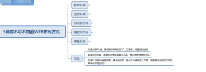 开发前端_前端开发是做什么的_前端开发面试官常问的问题