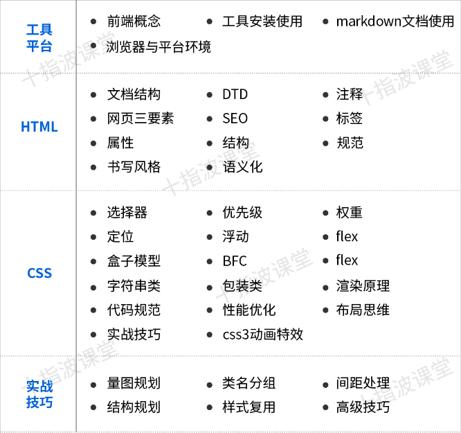 开发前端_前端开发需要学什么_前端开发是做什么的
