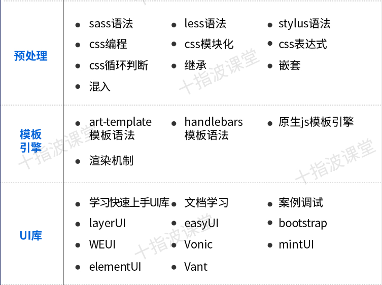 前端开发需要学什么_前端开发是做什么的_开发前端