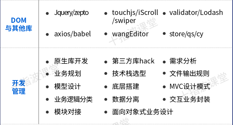 前端开发需要学什么_开发前端_前端开发是做什么的