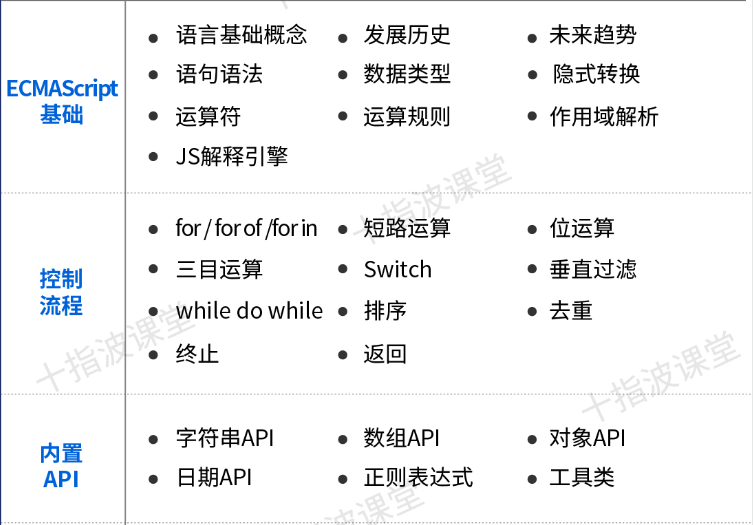 前端开发需要学什么_开发前端_前端开发是做什么的