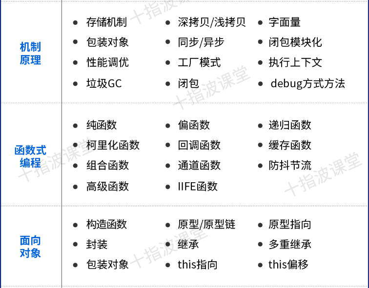 前端开发需要学什么_开发前端_前端开发是做什么的