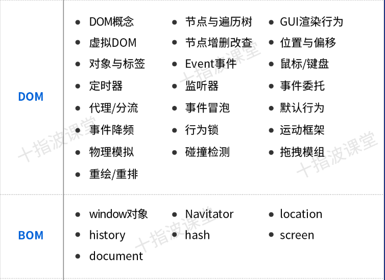 前端开发需要学什么_开发前端_前端开发是做什么的