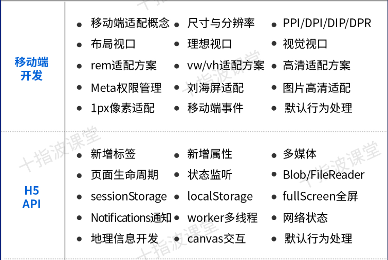 开发前端_前端开发需要学什么_前端开发是做什么的