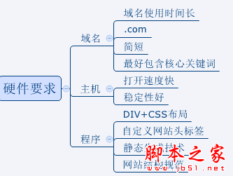 网站如何做好SEO优化？做SEO不得不知的优化技巧-JieYingAI捷鹰AI