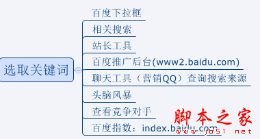 seo站内站外优化_seo站内优化?seo站内锚文本要怎么优化_站内优化的三大标签