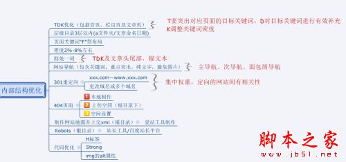 seo站内优化?seo站内锚文本要怎么优化_站内优化的三大标签_seo站内站外优化