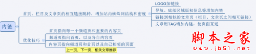 seo站内优化?seo站内锚文本要怎么优化_seo站内站外优化_站内优化的三大标签