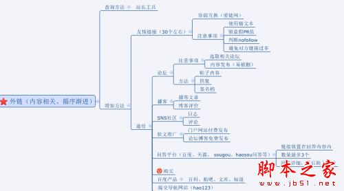 站内优化的三大标签_seo站内站外优化_seo站内优化?seo站内锚文本要怎么优化