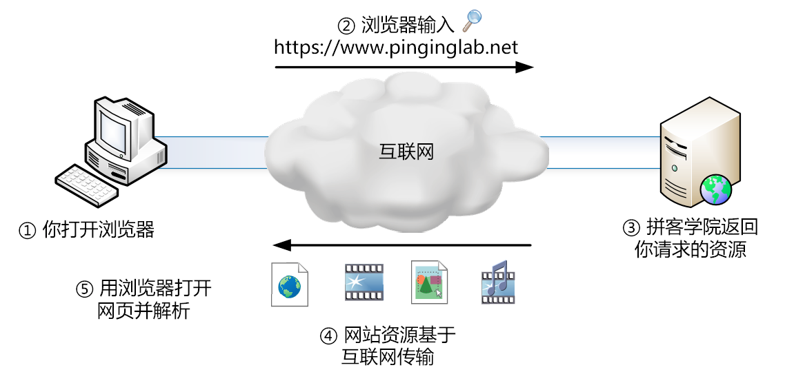 后端开发工程师_后端开发工资一般多少_后端开发