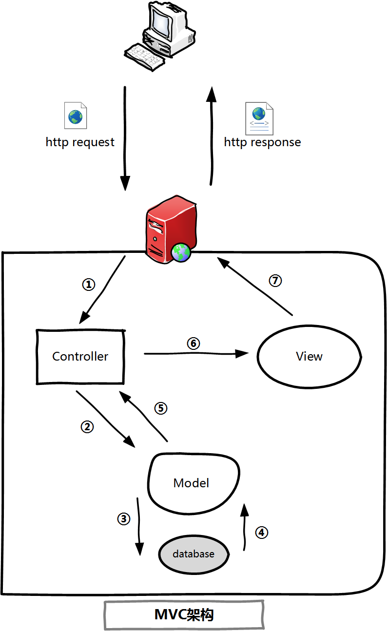 后端开发_后端开发工资一般多少_后端开发工程师