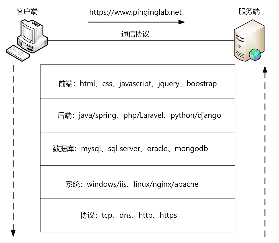 后端开发工程师_后端开发_后端开发工资一般多少
