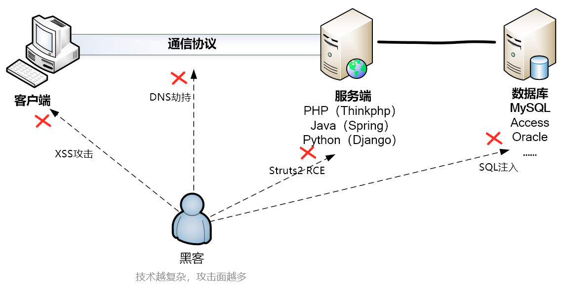 后端开发工资一般多少_后端开发工程师_后端开发
