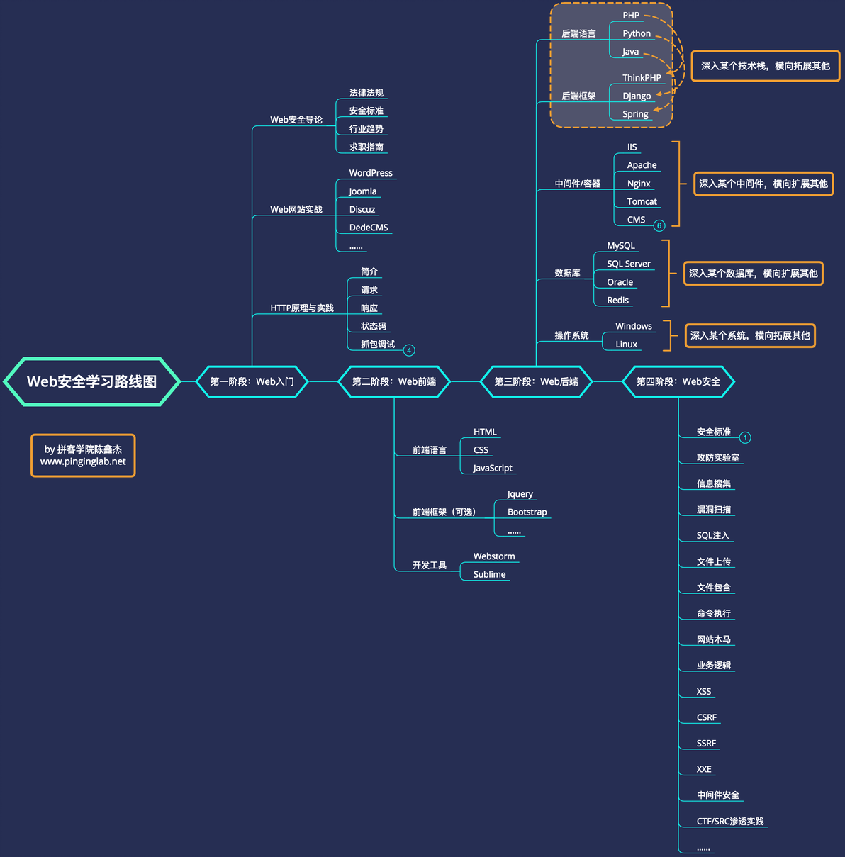 后端开发_后端开发工资一般多少_后端开发工程师