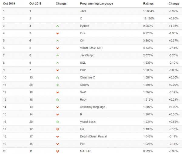 最详细的Java后端工程师打造计划-JieYingAI捷鹰AI