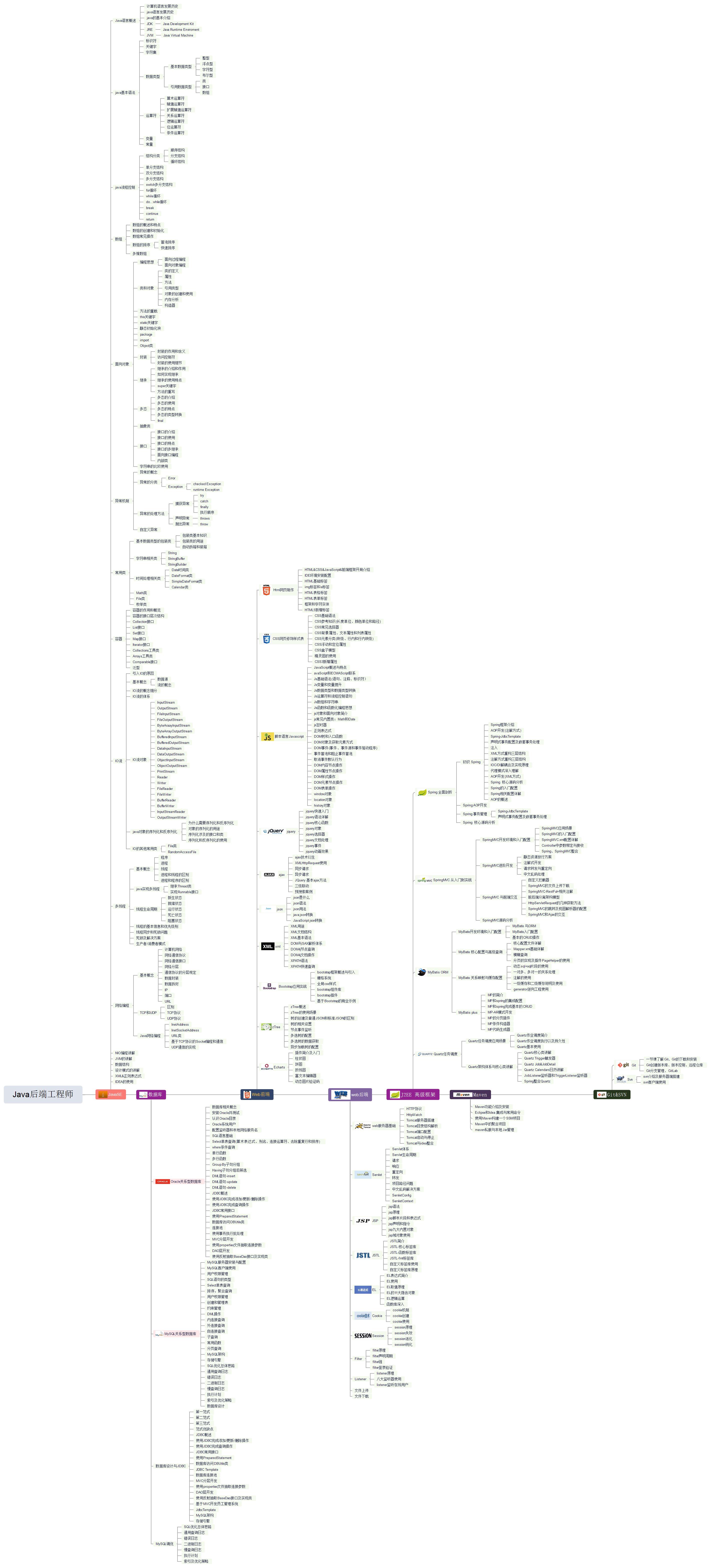 后端开发工程师待遇_后端开发师工程师招聘_后端开发工程师