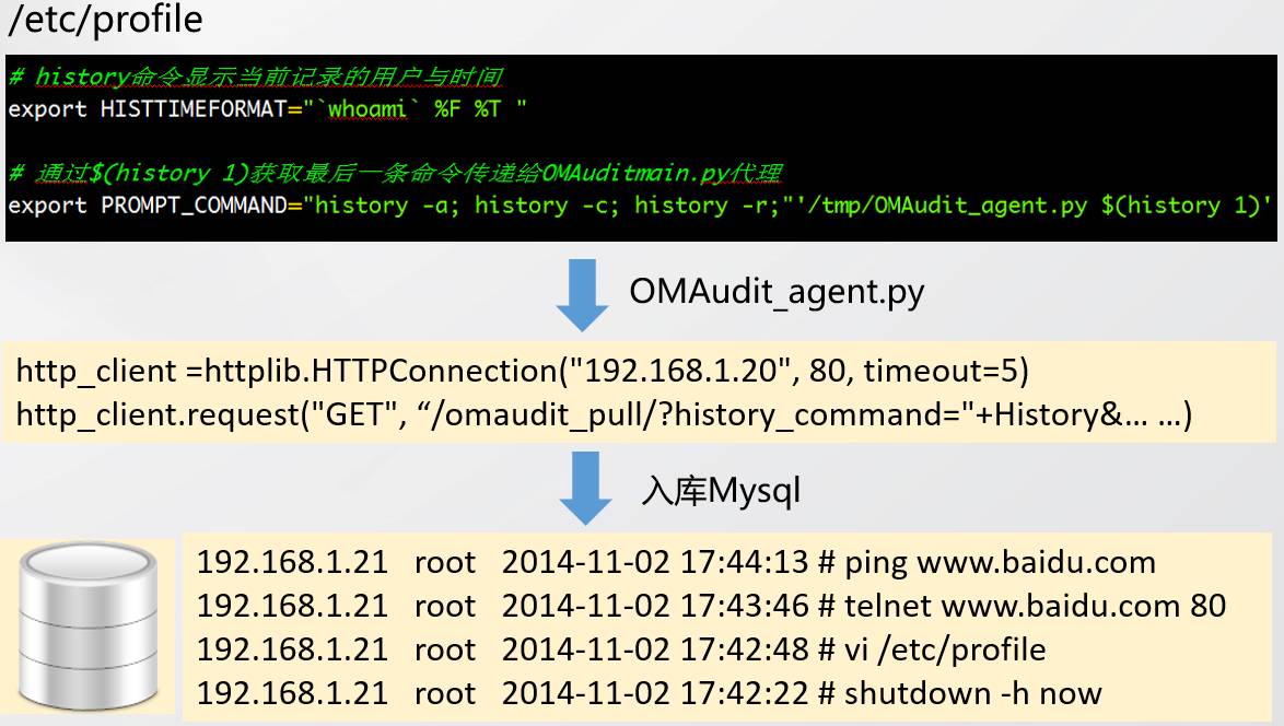 python运维管理平台_运维管理平台厂家_运维管理平台建设方案