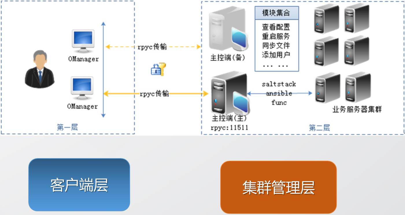 运维管理平台厂家_python运维管理平台_运维管理平台建设方案