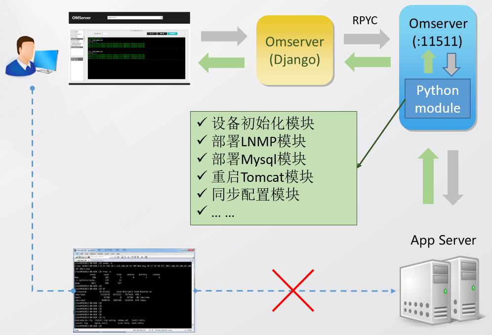 运维管理平台建设方案_python运维管理平台_运维管理平台厂家