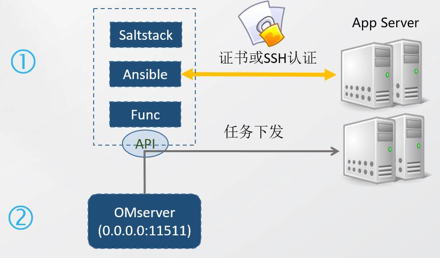 运维管理平台建设方案_运维管理平台厂家_python运维管理平台