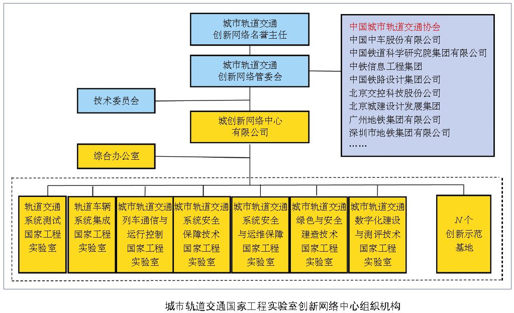 运维步骤设备管理是什么_运维步骤设备管理包括_设备运维管理六步骤
