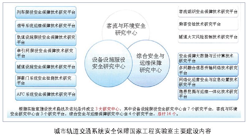 设备运维管理六步骤_运维步骤设备管理是什么_运维步骤设备管理包括