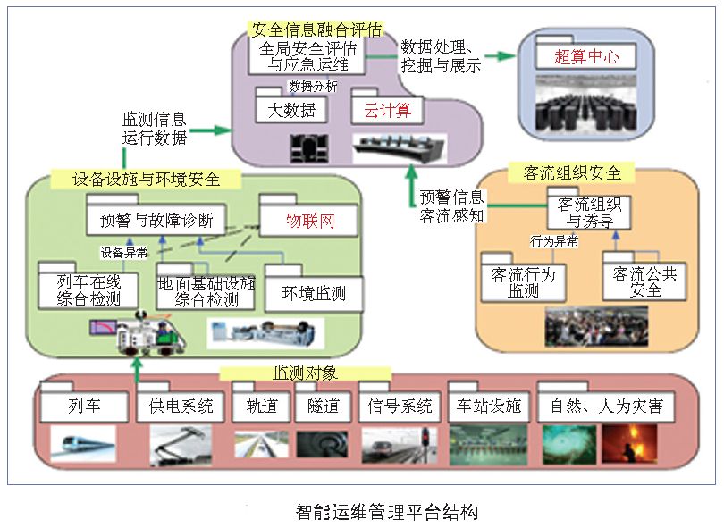 运维步骤设备管理包括_设备运维管理六步骤_运维步骤设备管理是什么