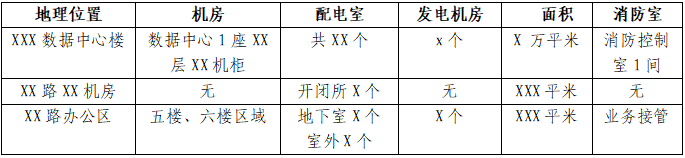 设备运维管理步骤有哪些_运维步骤设备管理是什么_设备运维管理六步骤