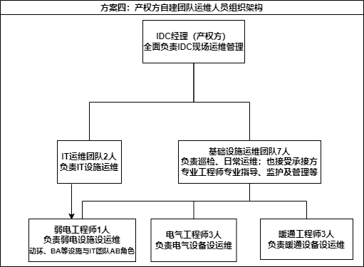 设备运维管理步骤有哪些_运维步骤设备管理是什么_设备运维管理六步骤