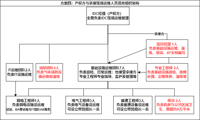 运维步骤设备管理是什么_设备运维管理六步骤_设备运维管理步骤有哪些