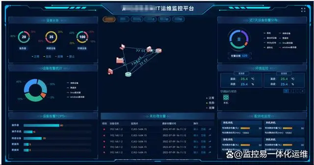 机房运维全面解析-JieYingAI捷鹰AI