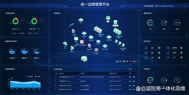 机房运维管理平台软件_机房运维管理软件_机房运维管理