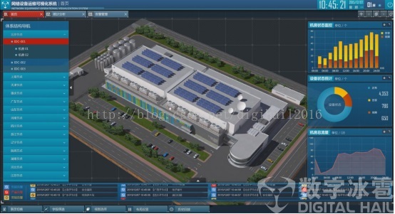机房运维管理培训_机房运维管理系统_机房运维管理