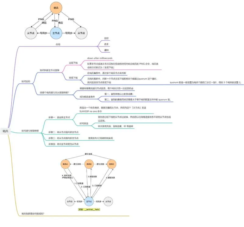 redis云盘_redis开发与运维 网盘_云开发redis