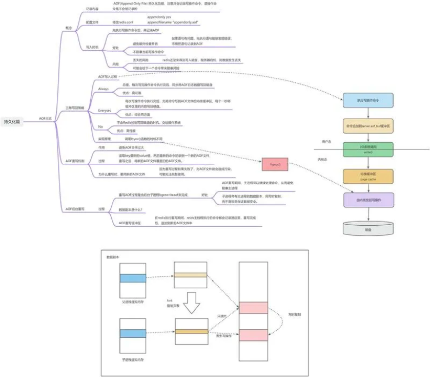 redis云盘_redis开发与运维 网盘_云开发redis