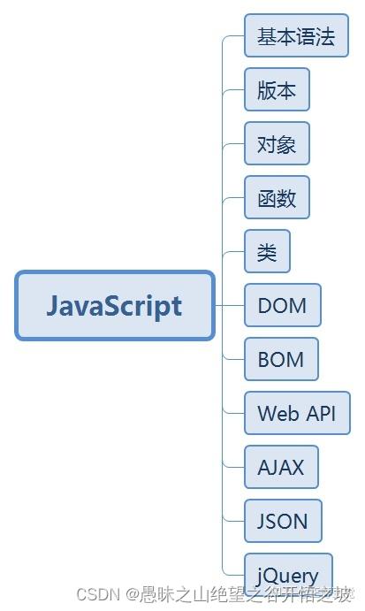 安卓后端开发语言_安卓后端开发_安卓后端开发工程师前景