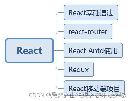 安卓后端开发语言_安卓后端开发工程师前景_安卓后端开发