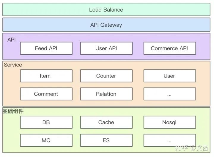互联网大厂的后端技术栈-JieYingAI捷鹰AI