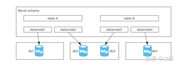 移动应用后端开发_移动后端开发_移动端开发和后端开发的区别
