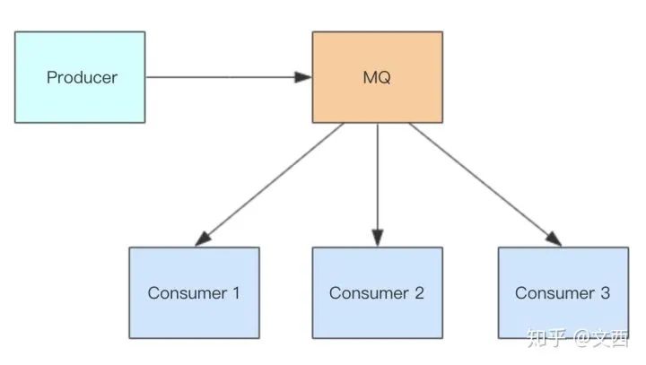 移动端开发和后端开发的区别_移动应用后端开发_移动后端开发
