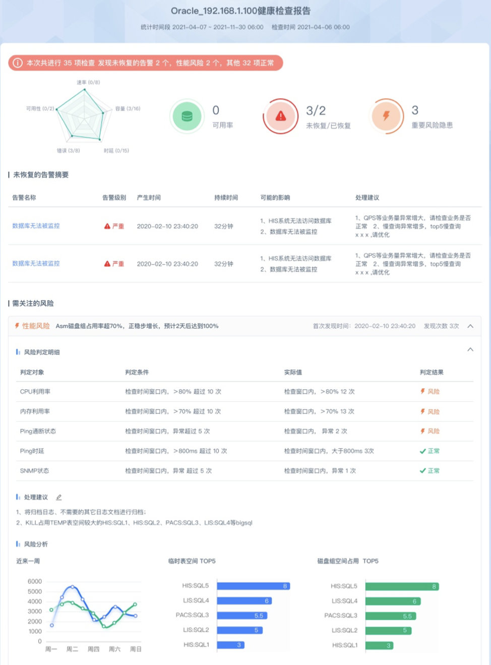 网络运维管理平台_运维网络管理平台官网_运维服务管理平台
