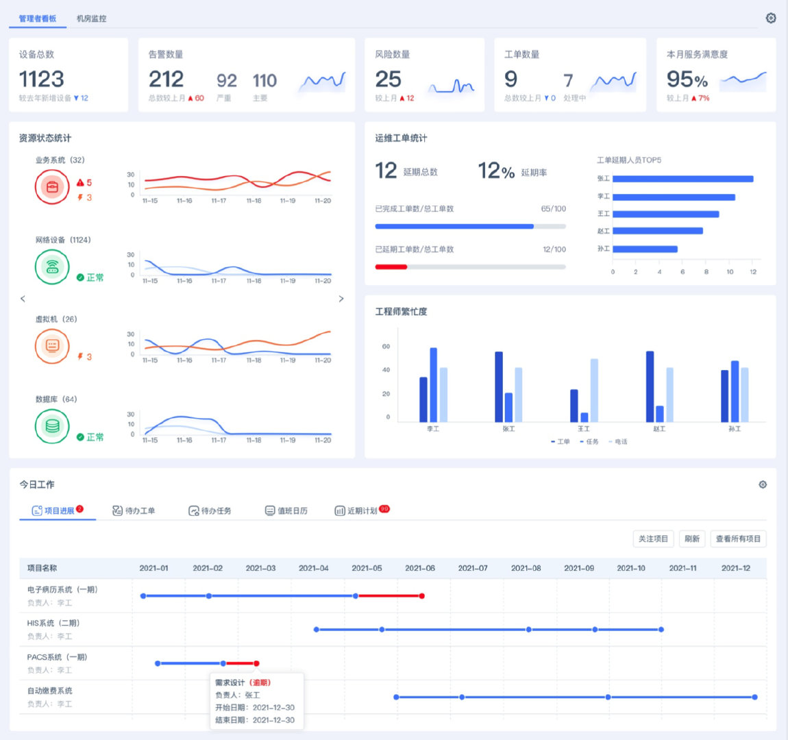 网络运维管理平台_运维网络管理平台官网_运维服务管理平台