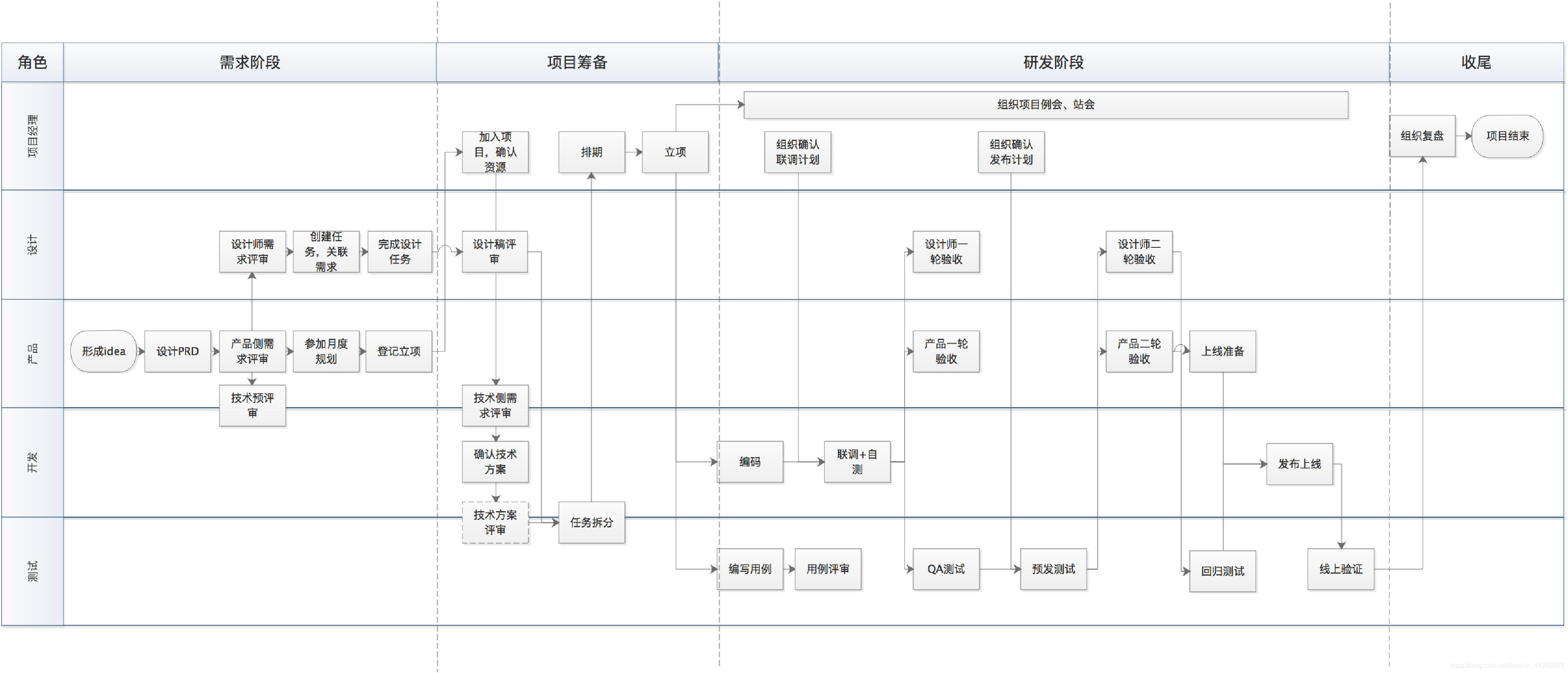web前端项目开发流程-JieYingAI捷鹰AI
