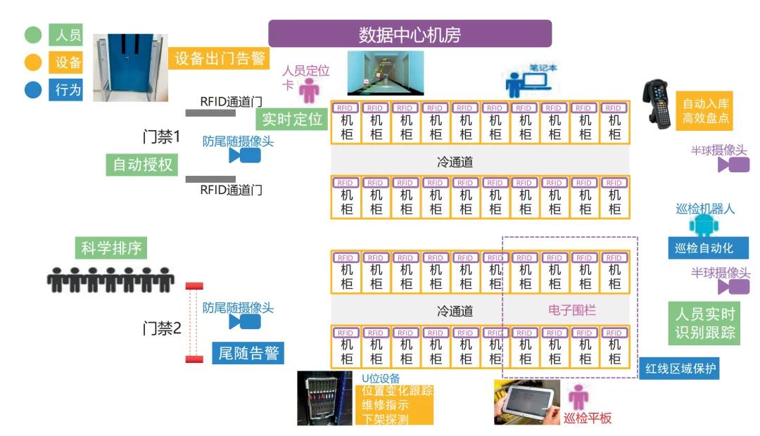 互联网运维中心_数据中心网络运维方案_互联网数据中心运维管理技术要求