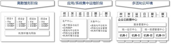 “互联网+”时代下的石油石化行业运维管理解决方案研究-JieYingAI捷鹰AI