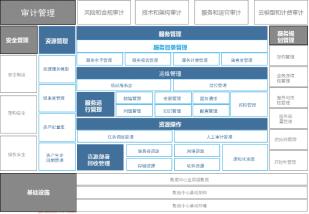 互联网运维中心_互联网数据中心运维管理技术要求_数据中心网络运维方案